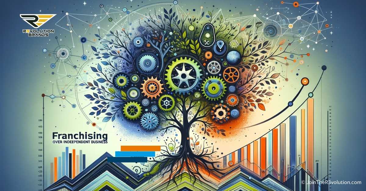 Abstract image depicting the success of franchising, with symbols like a thriving tree for growth, interconnected gears for support, and a rising graph for success, in R3volution Brands' colors.